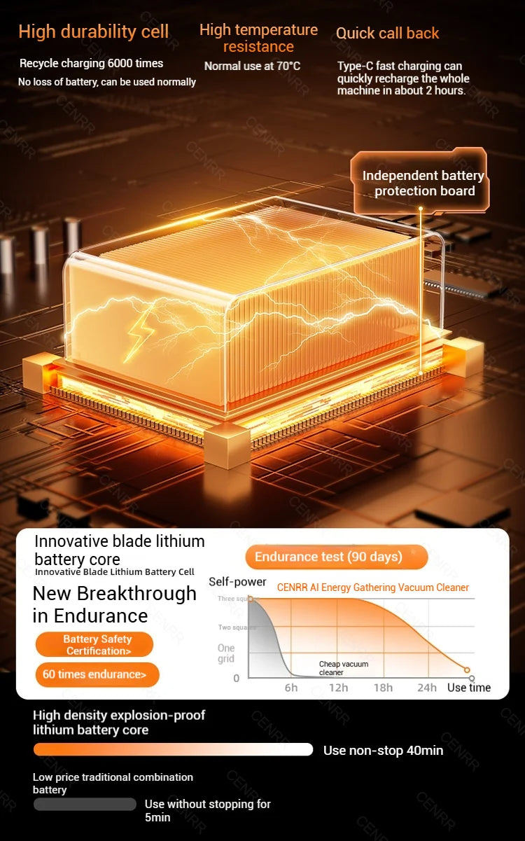 Optimized Title (shorter & high-converting):
“CENRR 998000PA Handheld Cordless Car & Home Vacuum Cleaner – Powerful 2-in-1 Blower”